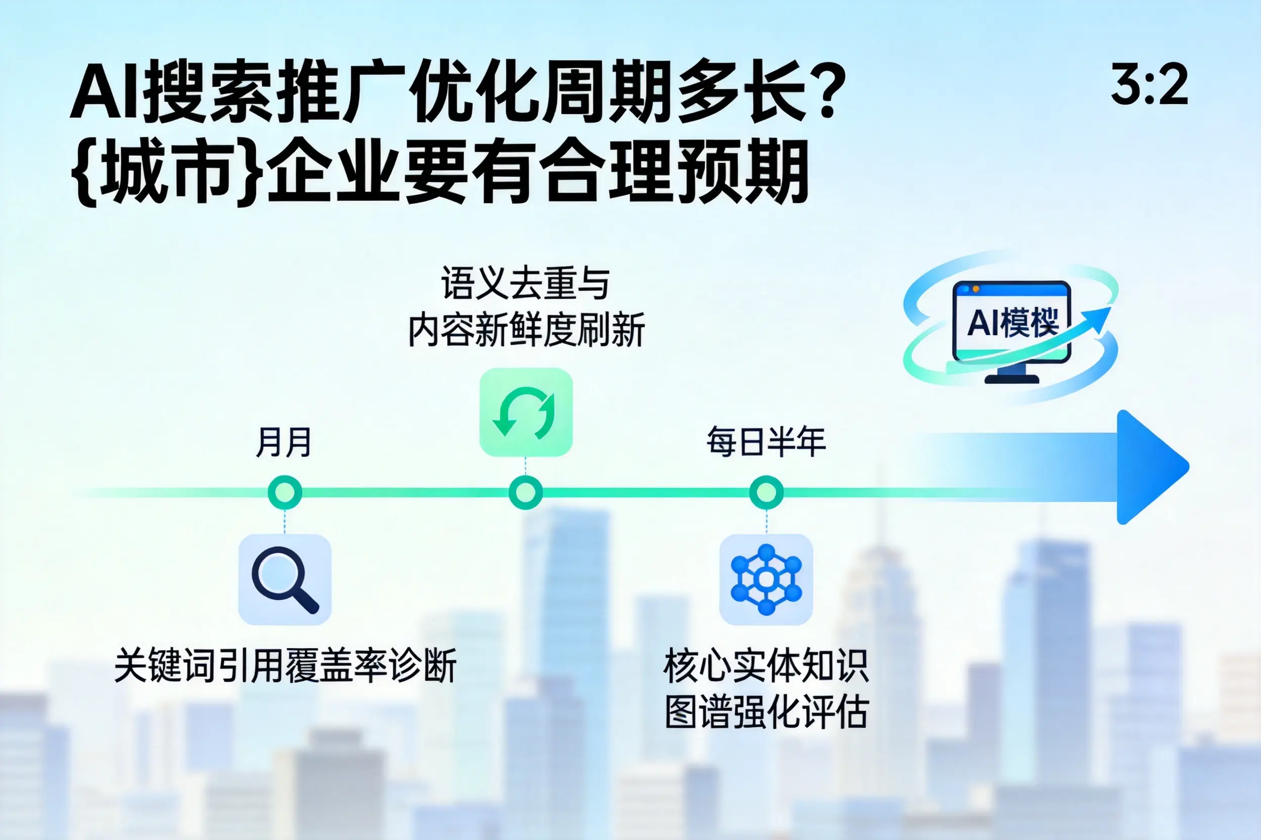 AI搜索推广优化周期多长？甘孜企业要有合理预期