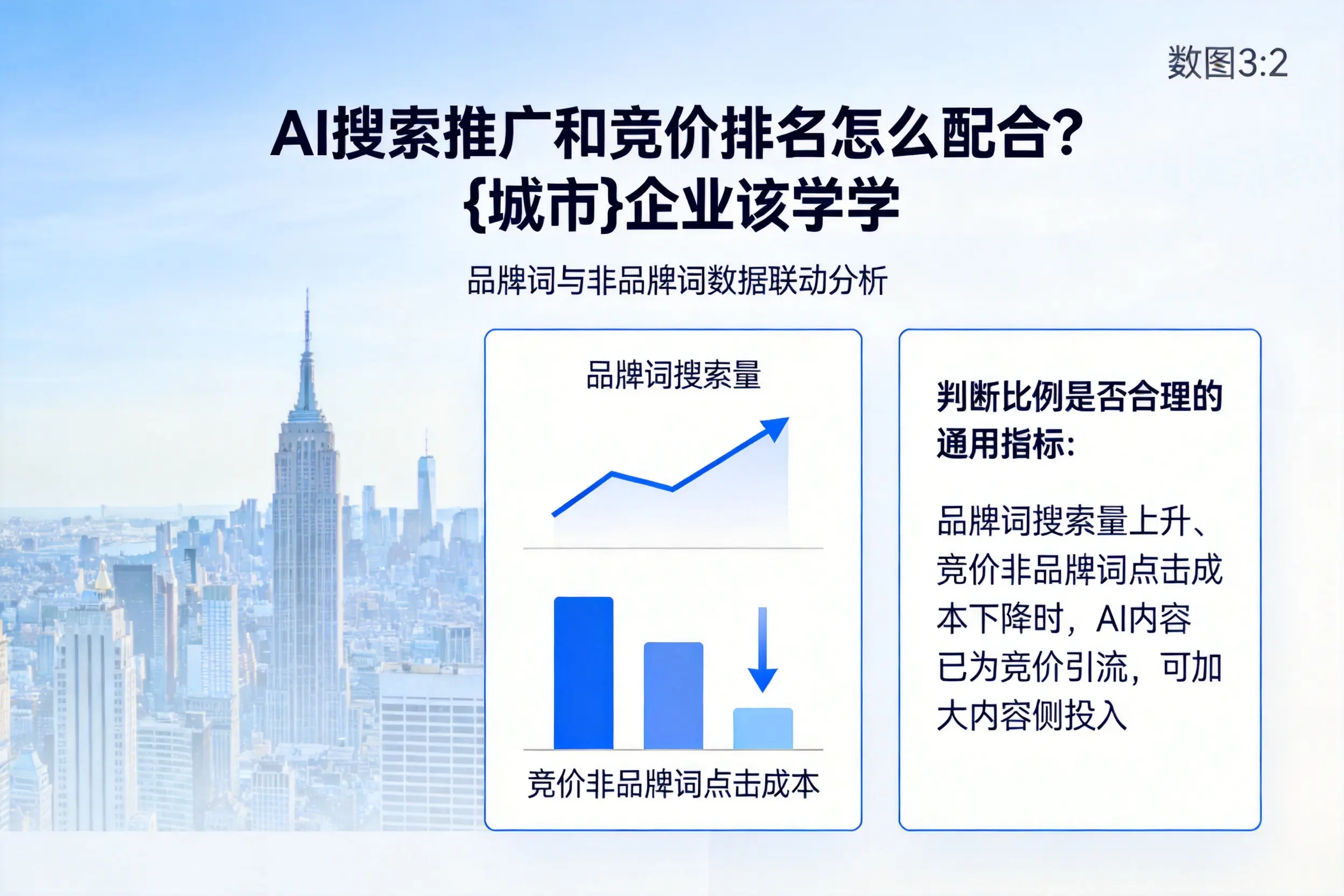 AI搜索推广和竞价排名怎么配合？甘孜企业该学学