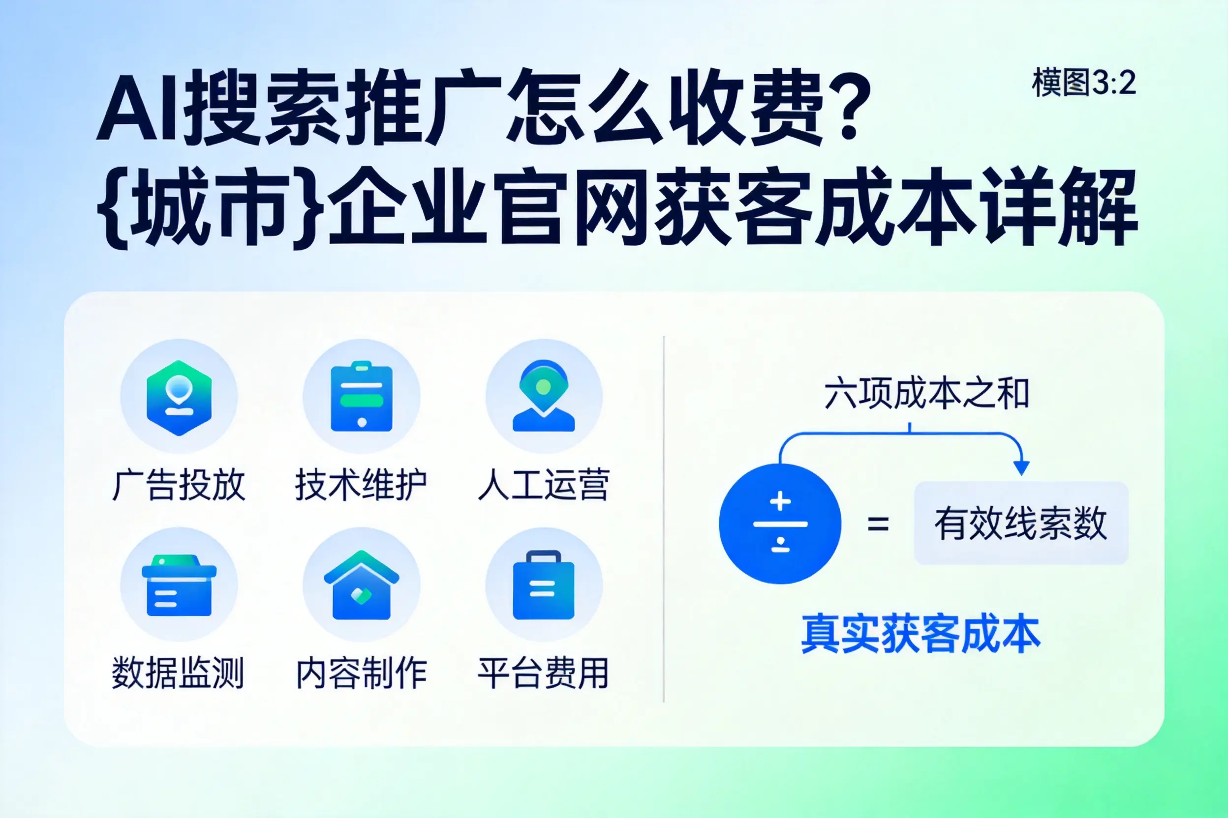 AI搜索推广怎么收费？甘孜企业官网获客成本详解