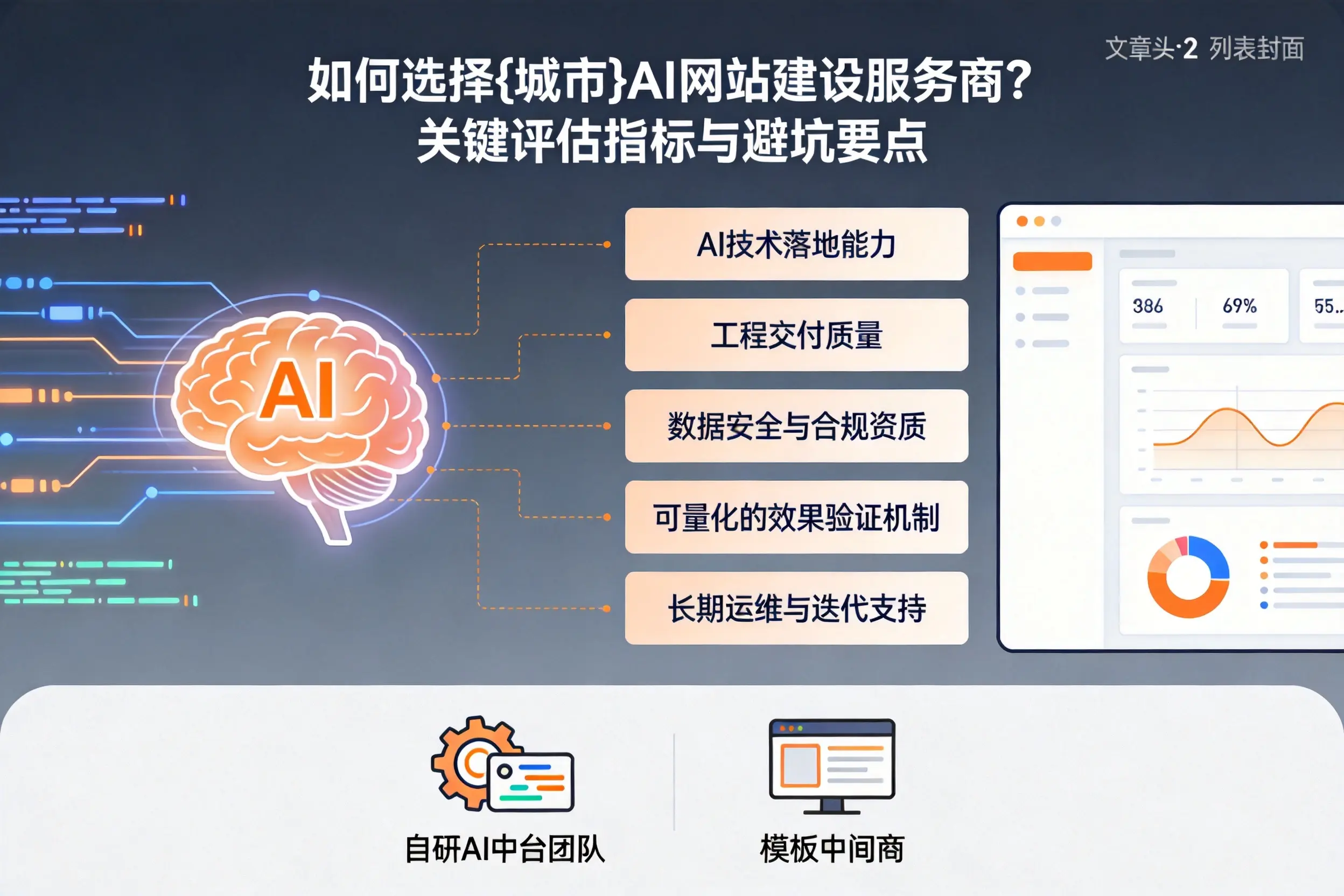 如何选择甘孜AI网站建设服务商？关键评估指标与避坑要点