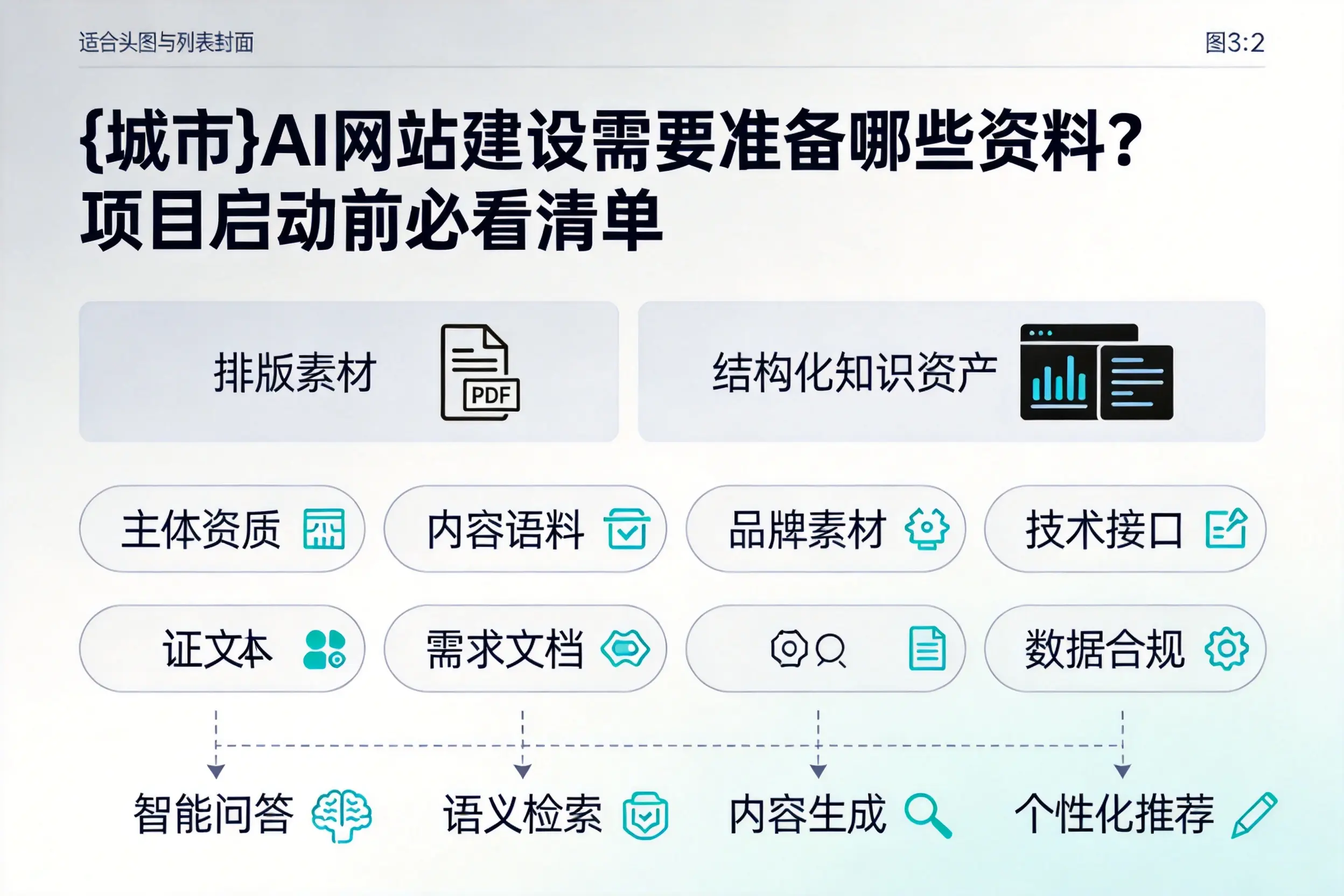甘孜AI网站建设需要准备哪些资料？项目启动前必看清单