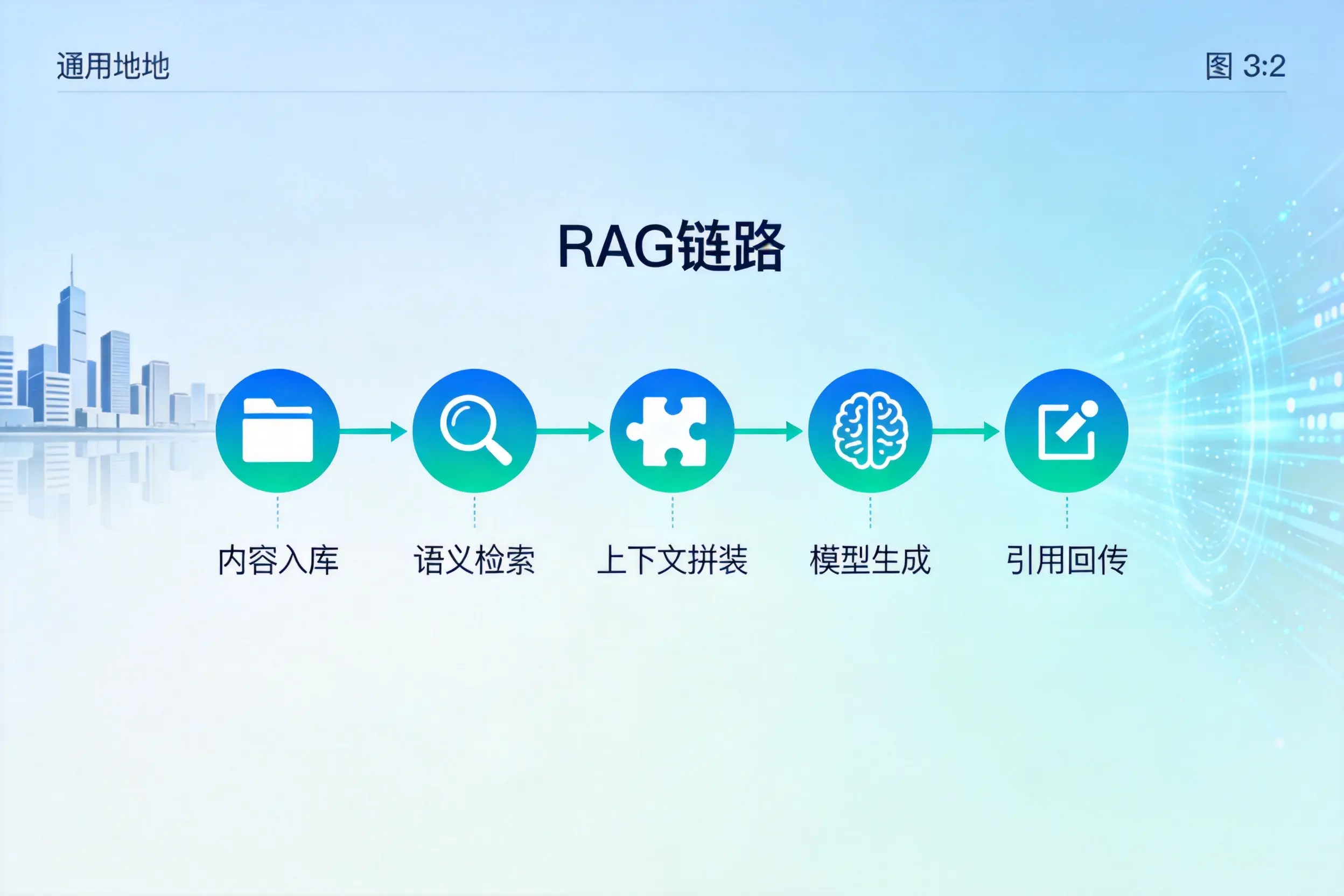 手把手教你甘孜AI网站建设:搭建智能官网的完整教程