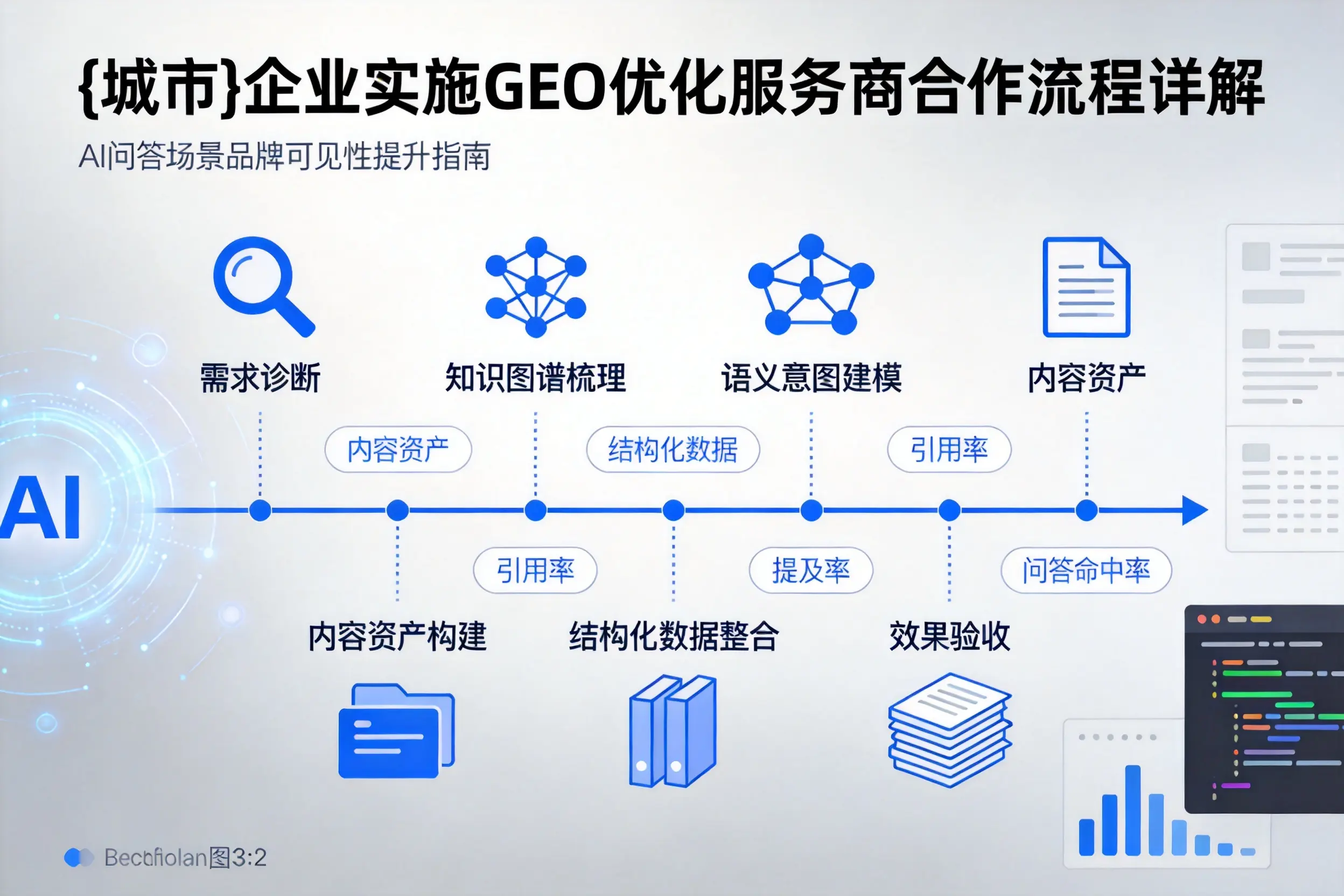 甘孜企业实施GEO优化服务商合作流程详解