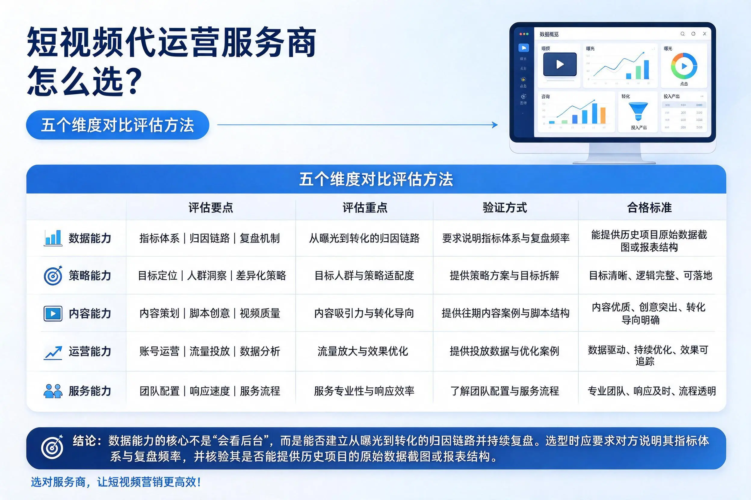 甘孜短视频代运营服务商怎么选？五个维度对比评估方法