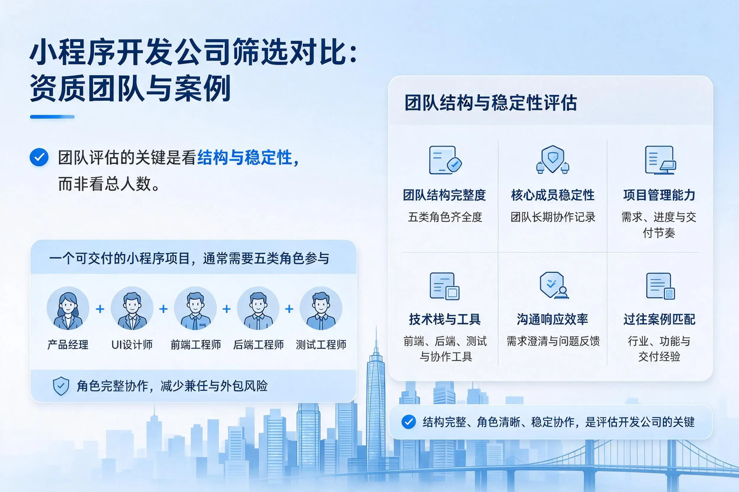 甘孜小程序开发公司筛选对比:资质团队与案例