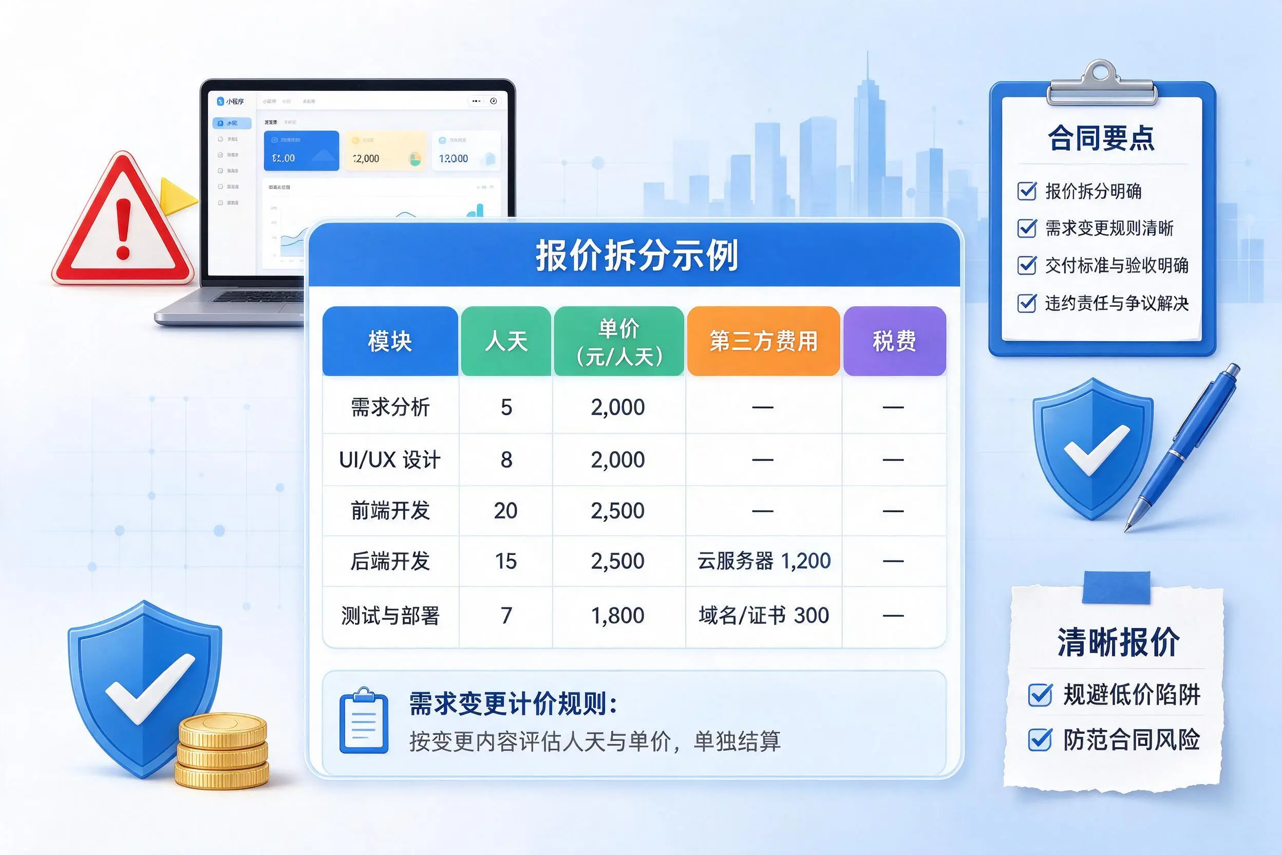 甘孜小程序开发避坑指南:低价陷阱与合同风险