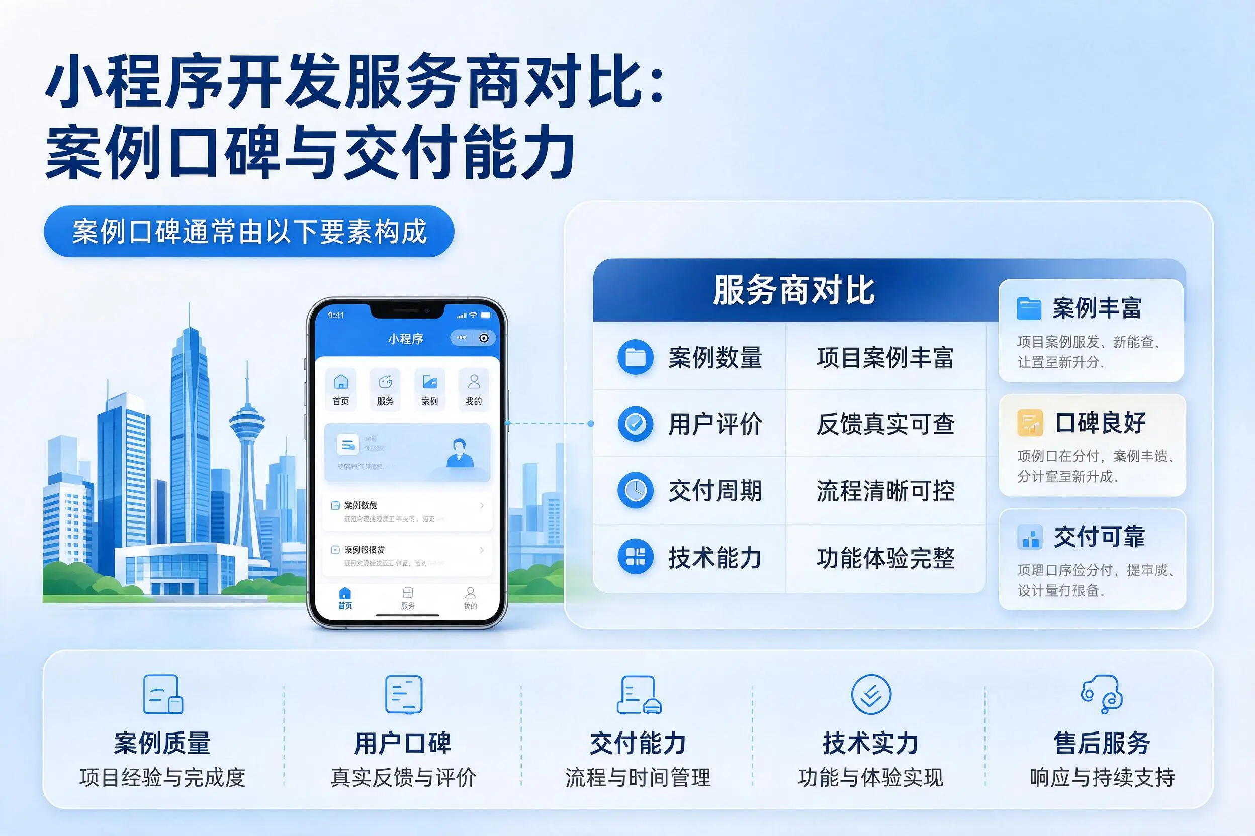 甘孜小程序开发服务商对比：案例口碑与交付能力