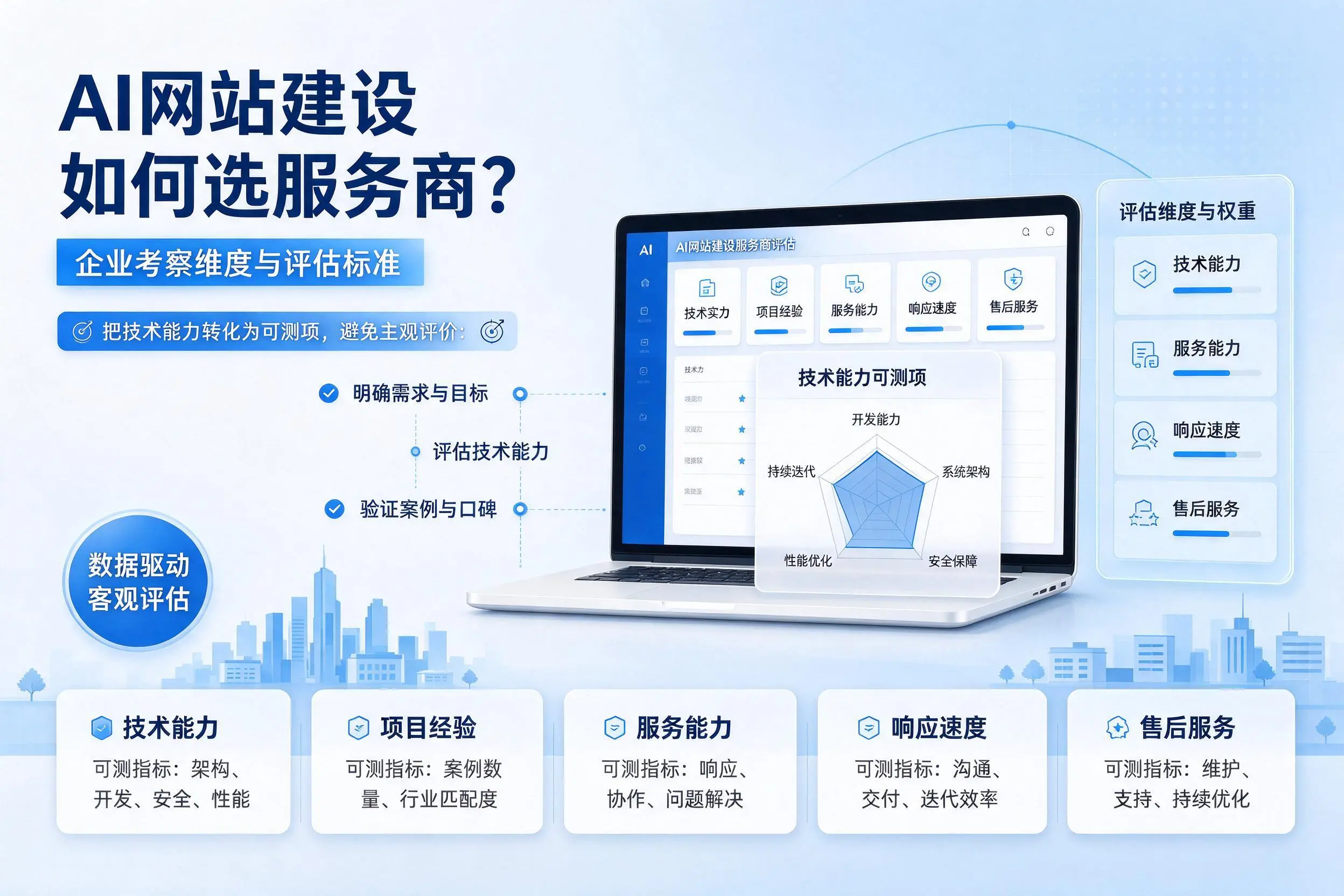 AI网站建设如何选服务商？甘孜企业考察维度与评估标准