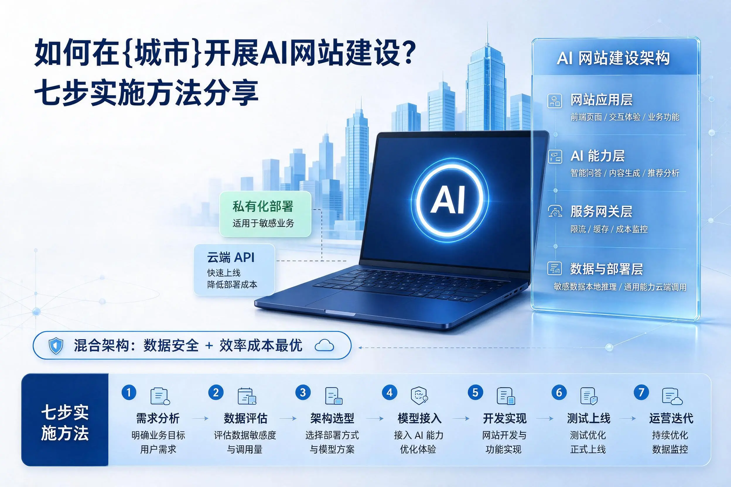 如何在甘孜开展AI网站建设？七步实施方法分享