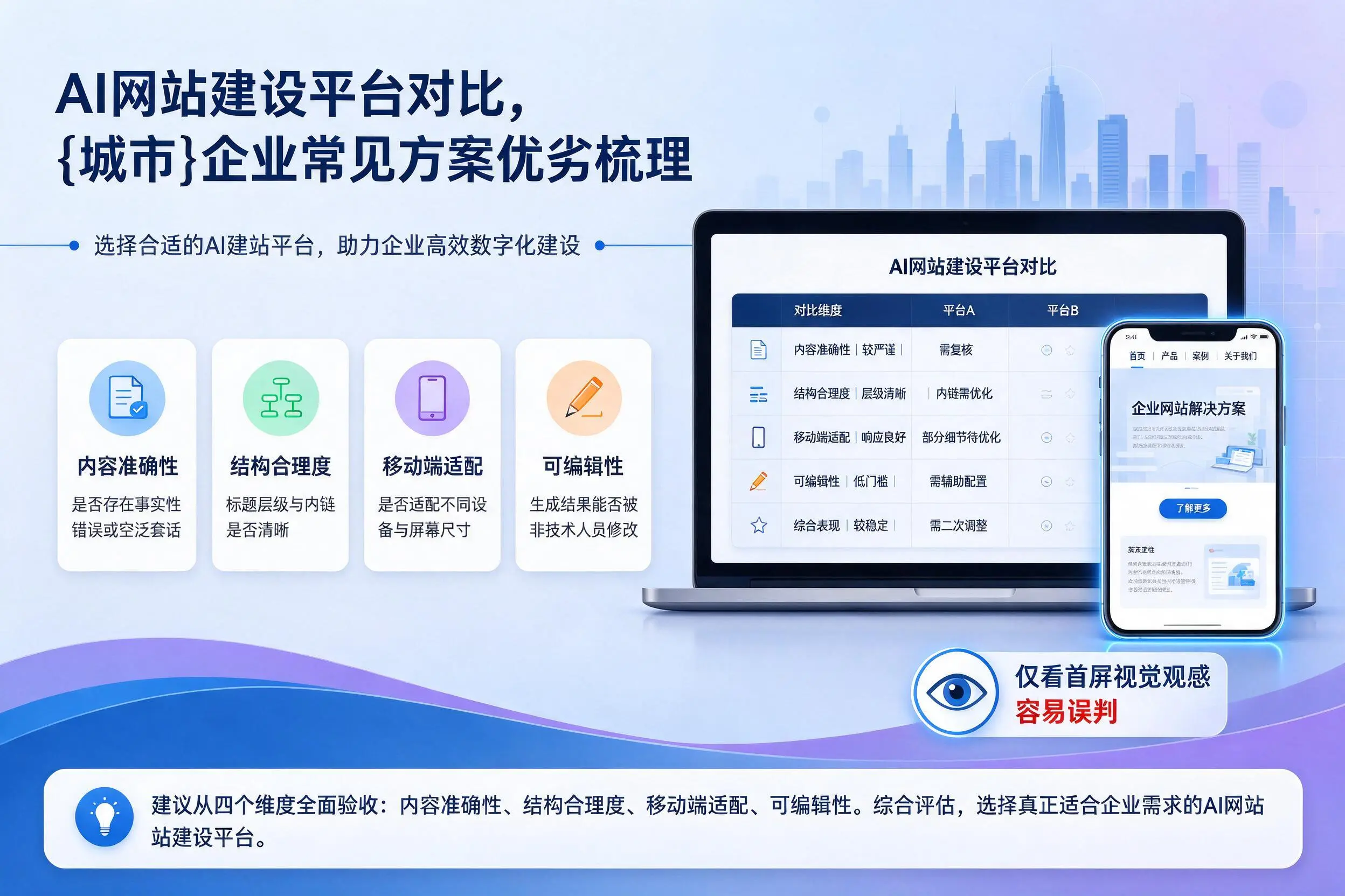 AI网站建设平台对比,甘孜企业常见方案优劣梳理