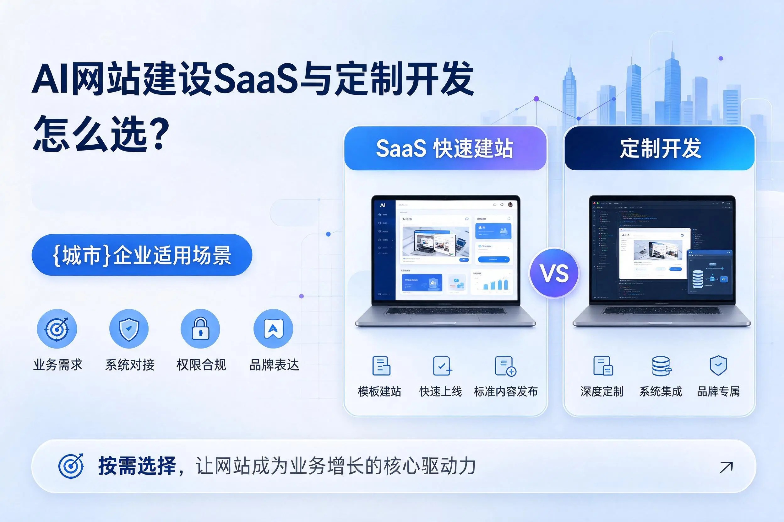 AI网站建设SaaS与定制开发怎么选?甘孜企业适用场景
