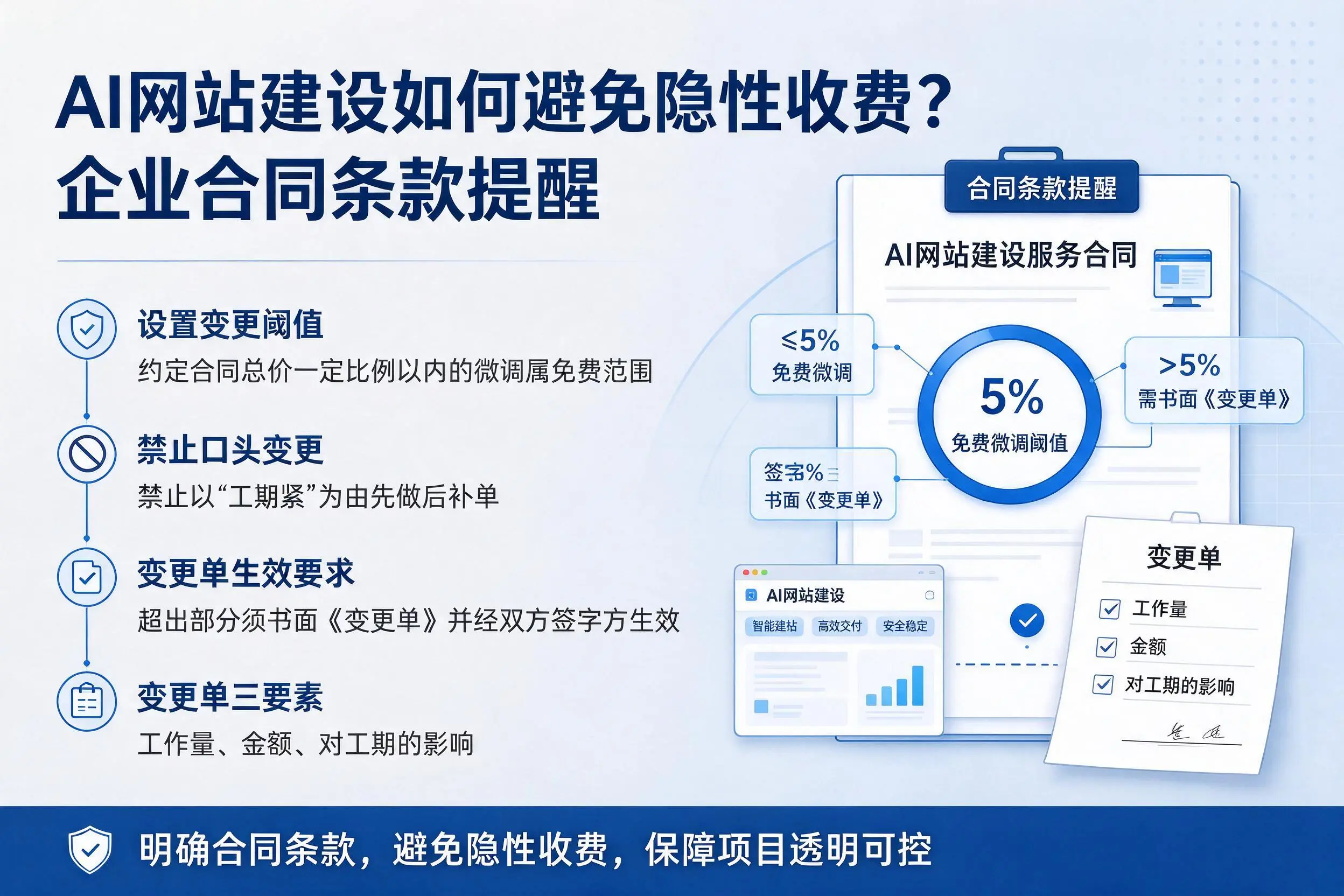 AI网站建设如何避免隐性收费？甘孜企业合同条款提醒