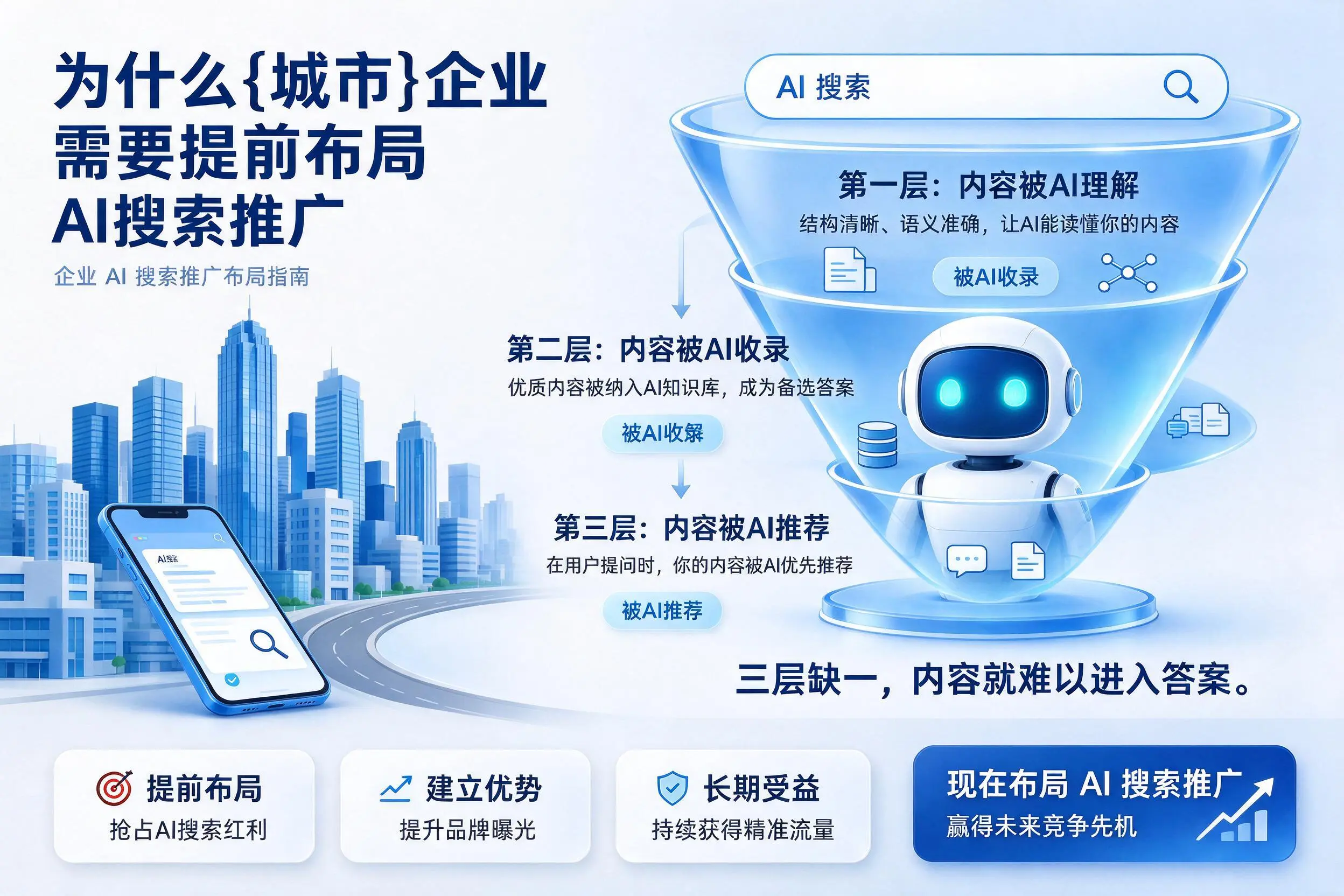 为什么甘孜企业需要提前布局AI搜索推广